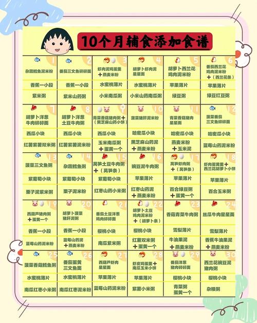阳江代生咨询机构:宝宝10个月辅食